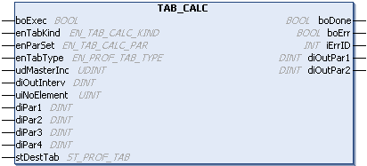 TAB_CALC (FB)